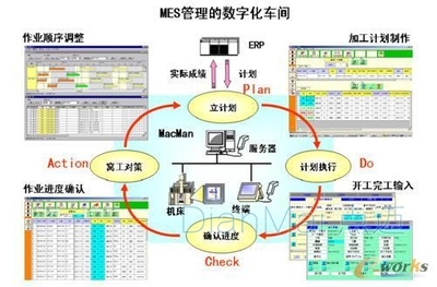 MES在離散制造業(yè)中的應(yīng)用方案 以應(yīng)用軟件服務(wù)為核心