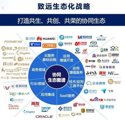 取釘釘之長，融用友之智 致遠(yuǎn)互聯(lián)能否成為企業(yè)軟件集大成者？
