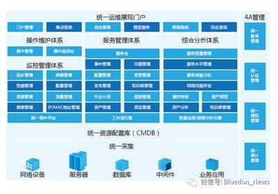 藍(lán)盾安全整體外包服務(wù)解決方案 為客戶提供全方位信息安全保障